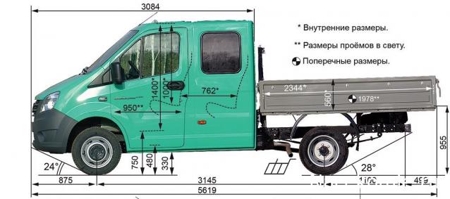 Автолегенды Новая Эпоха №37 - ГАЗ-A22R22