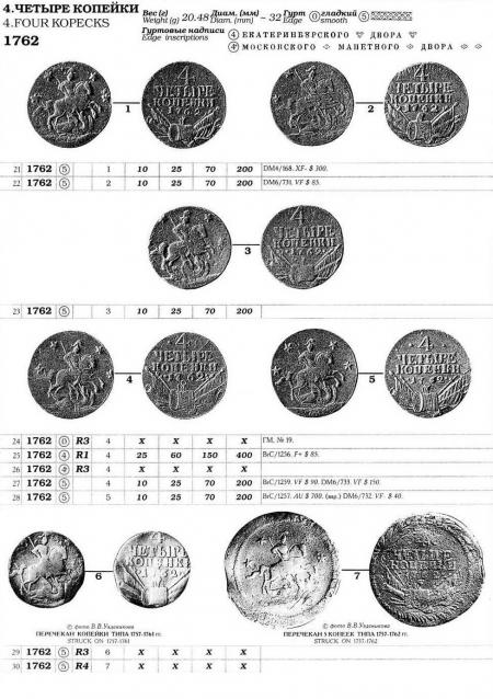 Монеты Российской Империи №29 - 4 копейки 1762 года. Эпоха Петра III