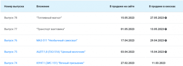 Легендарные Грузовики СССР - График выхода и обсуждение