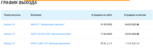 Легендарные Грузовики СССР - График выхода и обсуждение
