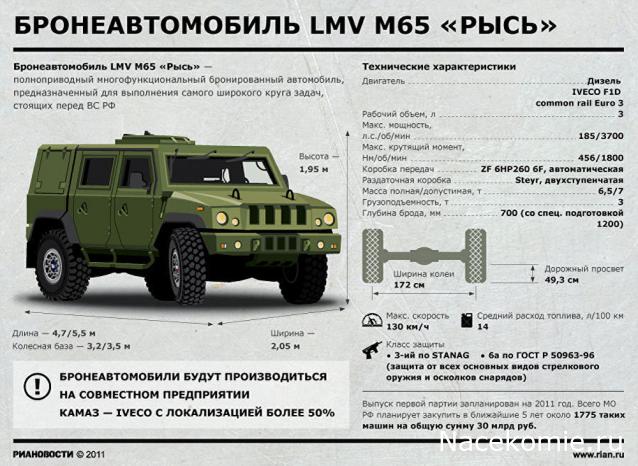 Автолегенды Новая Эпоха - График выхода и обсуждение