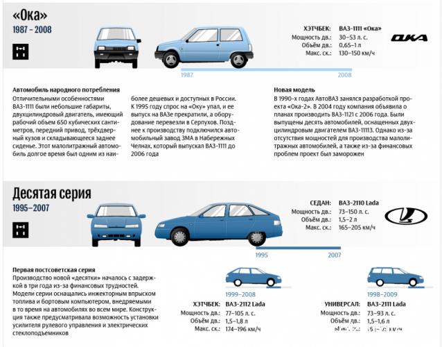 Автолегенды Новая Эпоха - График выхода и обсуждение