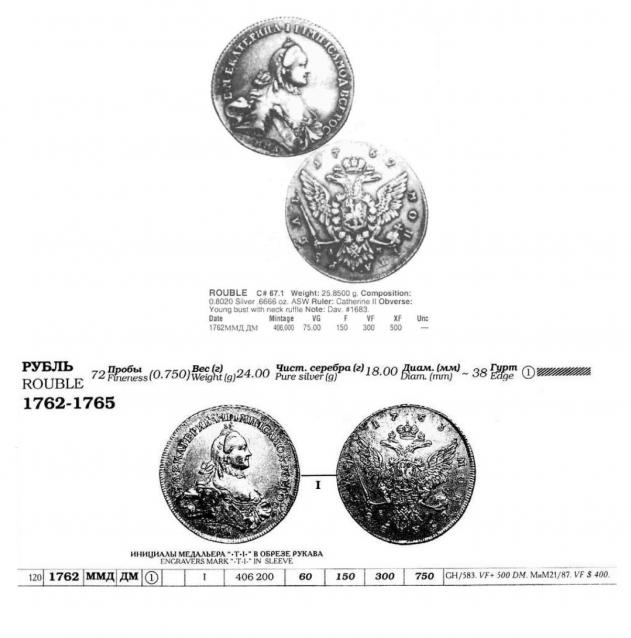 Монеты Российской Империи №33 - Рубль 1762 года. Эпоха Екатерины II