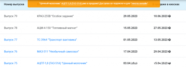 Легендарные Грузовики СССР - График выхода и обсуждение