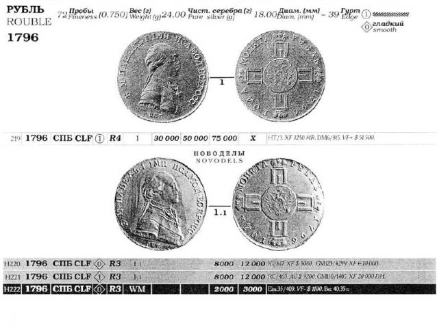 Монеты Российской Империи №37 - Рубль 1796 года. Эпоха Павла I