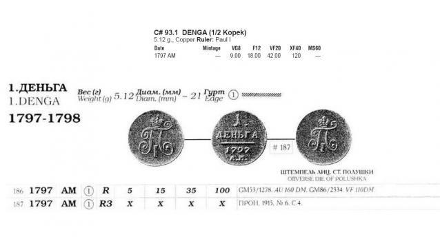 Монеты Российской Империи №38 - Деньга 1797 года. Эпоха Павла I