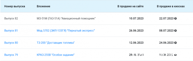 Легендарные Грузовики СССР - График выхода и обсуждение