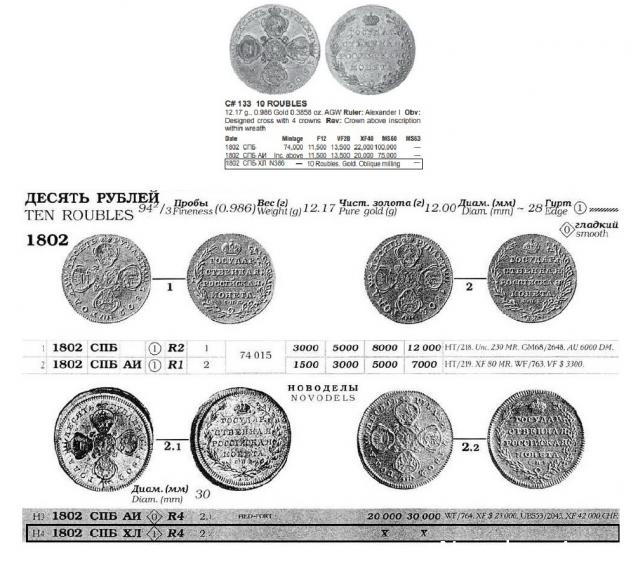 Монеты Российской Империи №44 - 10 рублей 1802 года. Эпоха Александра I