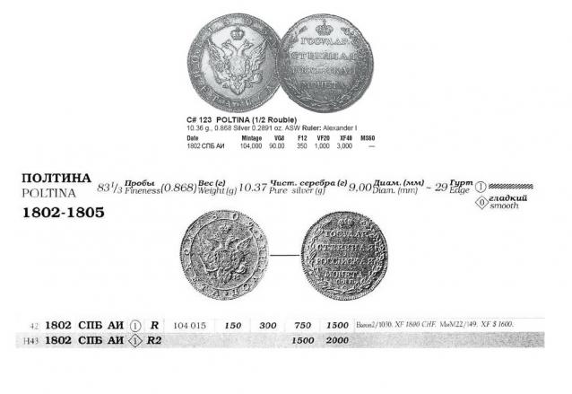 Монеты Российской Империи №45 - Полтина 1802 года. Эпоха Александра I
