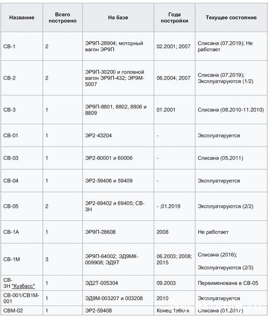 Вагон - салон (болталка)