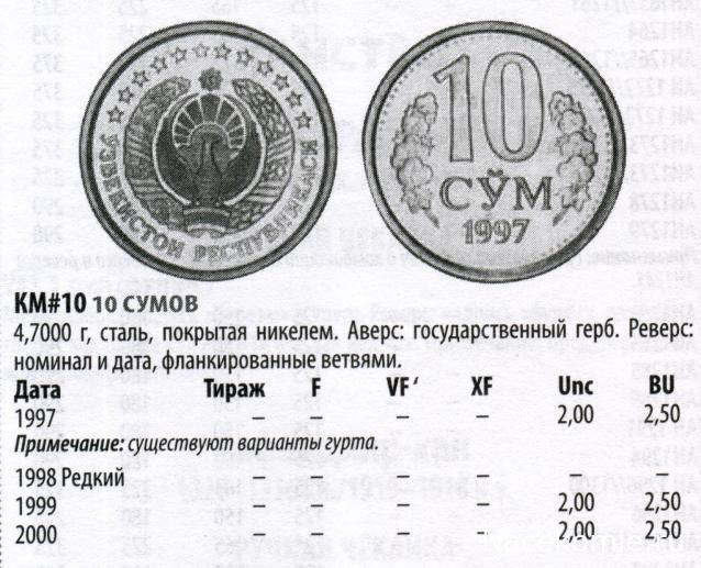 PCV  Банкноты смутных времен