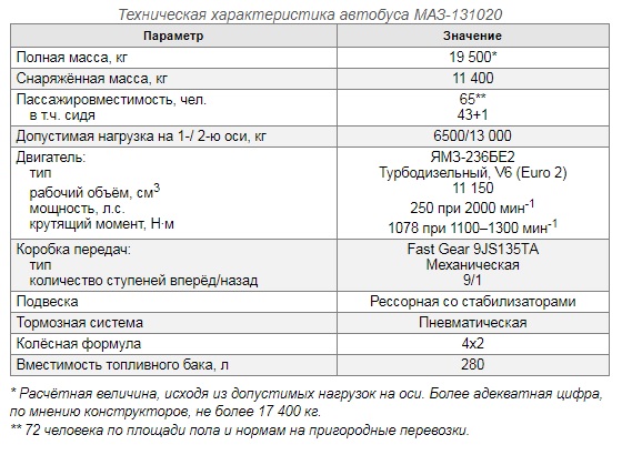 «Библиобус»-Передвижная библиотека