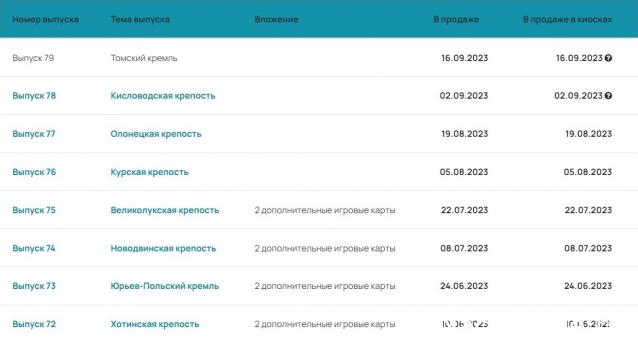 Кремли и Крепости - График выхода и обсуждение