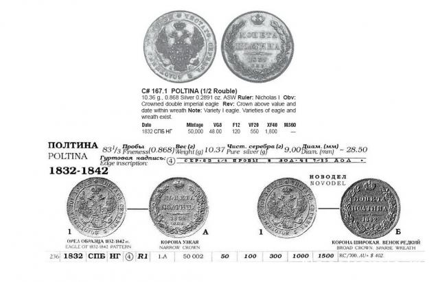 Монеты Российской Империи №48 - Полтина 1832 года. Эпоха Николая I