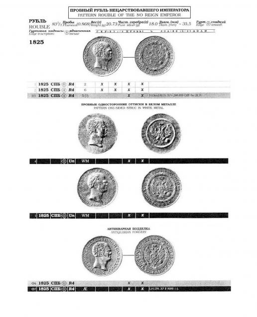 Монеты Российской Империи №46 - Рубль 1825 года. Эпоха Николая I ("Константиновский рубль")