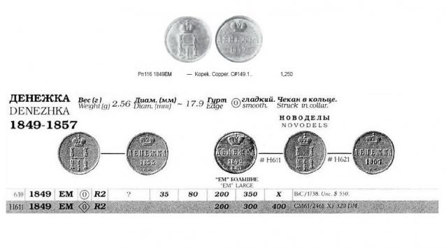 Монеты Российской Империи №47 - Денежка 1849 года. Эпоха Николая I