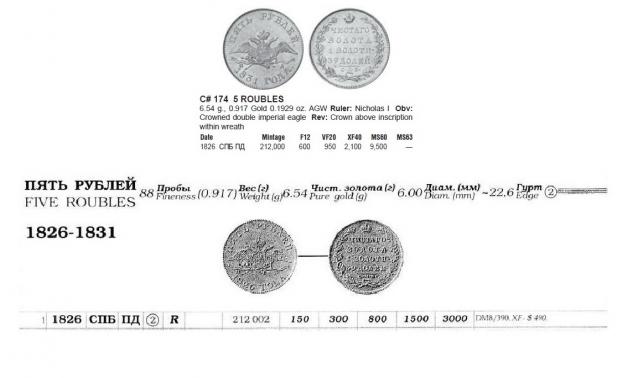 Монеты Российской Империи №49 - 5 рублей 1826 года. Эпоха Николая I