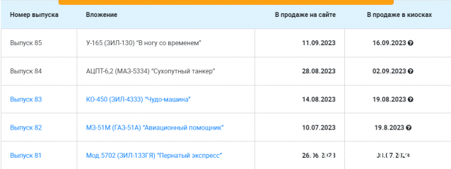 Легендарные Грузовики СССР - График выхода и обсуждение