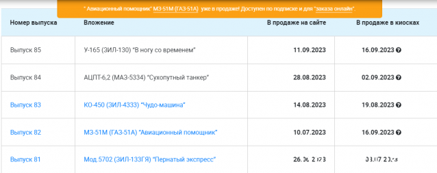 Легендарные Грузовики СССР - График выхода и обсуждение