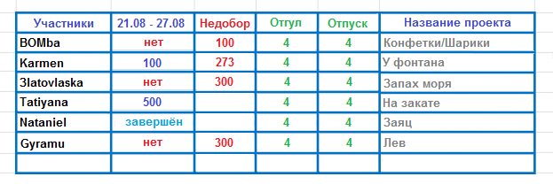 100 крестиков!