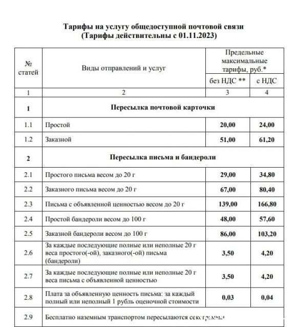 "Почта России". О ней самой...