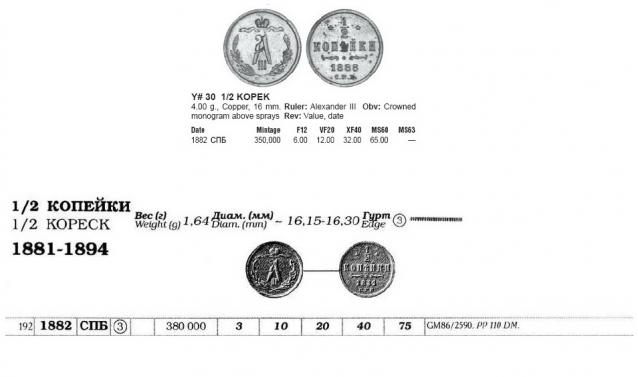Монеты Российской Империи №56 - 1/2 копейки 1882 года. Эпоха Александра III