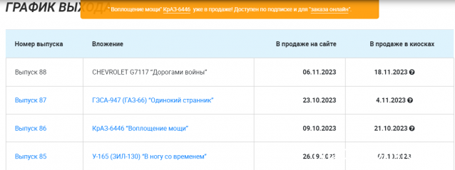 Легендарные Грузовики СССР - График выхода и обсуждение