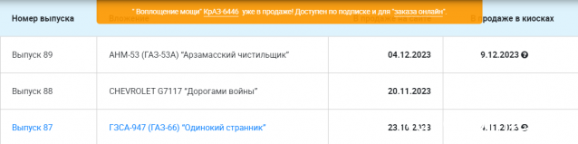 Легендарные Грузовики СССР - График выхода и обсуждение