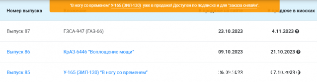 Легендарные Грузовики СССР - График выхода и обсуждение