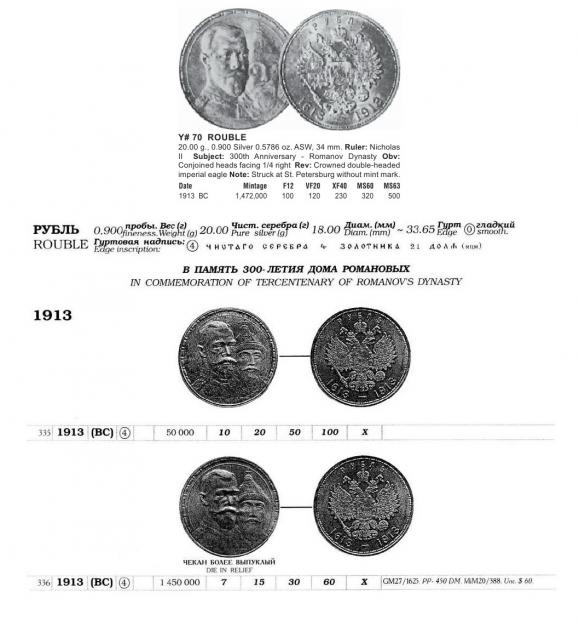 Монеты Российской Империи №60 - Рубль 1913 года. Эпоха Николая II