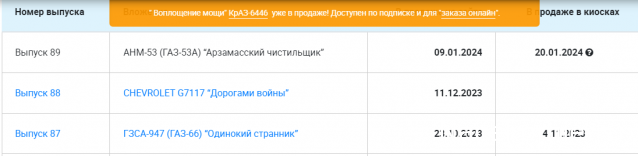 Легендарные Грузовики СССР - График выхода и обсуждение