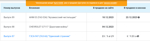 Легендарные Грузовики СССР - График выхода и обсуждение