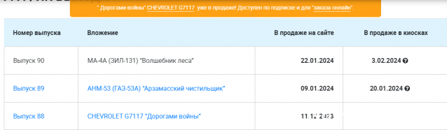 Легендарные Грузовики СССР - График выхода и обсуждение