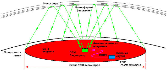 Легендарные Грузовики СССР № 91 - КШМ Р-142Н (ГАЗ-66)