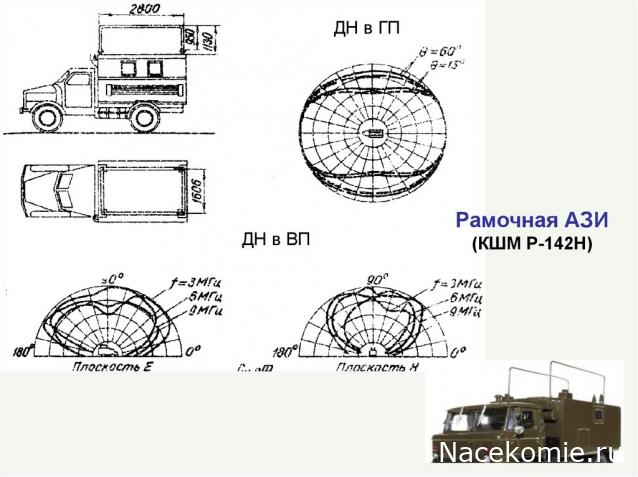 Легендарные Грузовики СССР № 91 - КШМ Р-142Н (ГАЗ-66)