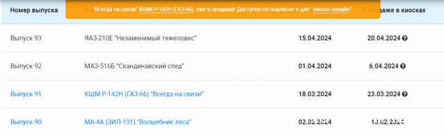 Легендарные Грузовики СССР - График выхода и обсуждение