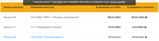 Наши Автобусы - График выхода и обсуждение