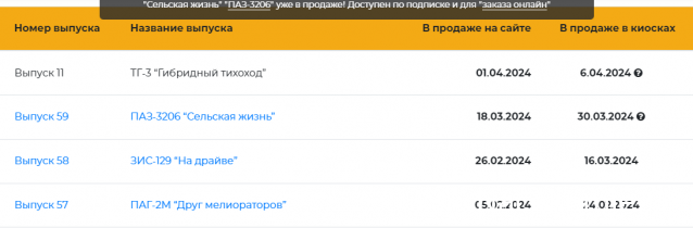 Наши Автобусы - График выхода и обсуждение