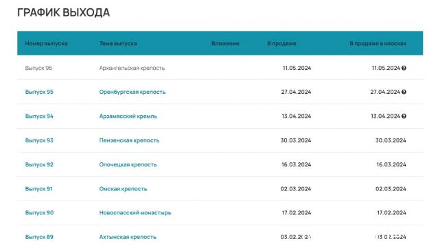 Кремли и Крепости - График выхода и обсуждение