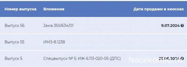 Наши Мотоциклы - График выхода и обсуждение