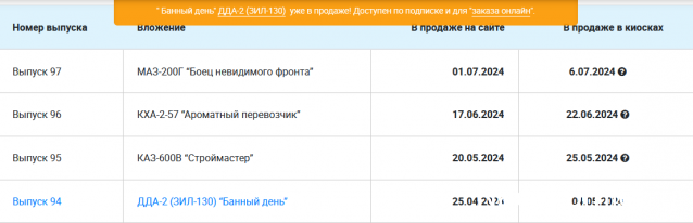 Легендарные Грузовики СССР - График выхода и обсуждение