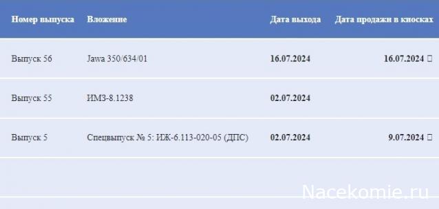 Наши Мотоциклы - График выхода и обсуждение