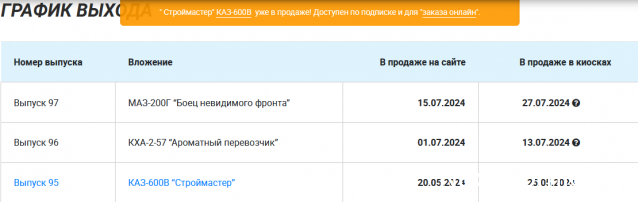 Легендарные Грузовики СССР - График выхода и обсуждение