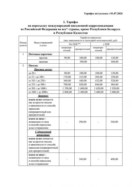 "Почта России". О ней самой...