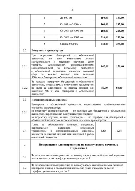 "Почта России". О ней самой...