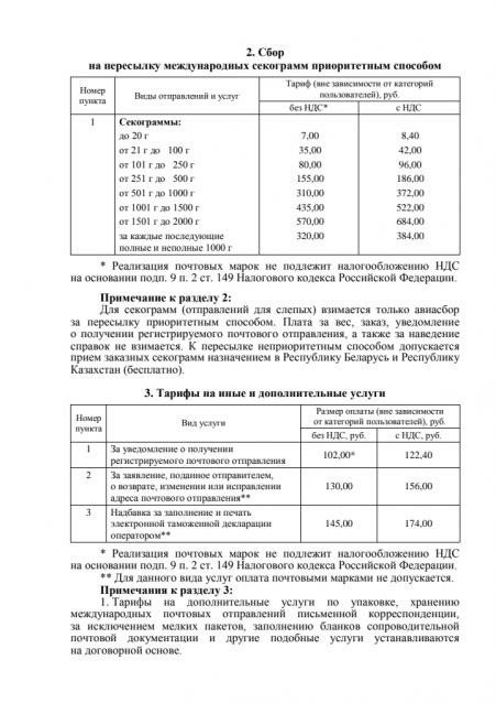 "Почта России". О ней самой...