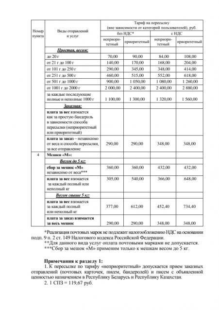 "Почта России". О ней самой...