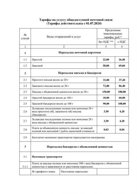 "Почта России". О ней самой...