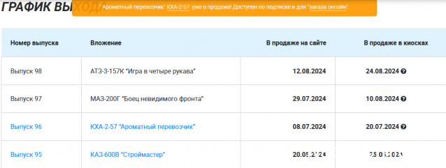 Легендарные Грузовики СССР - График выхода и обсуждение