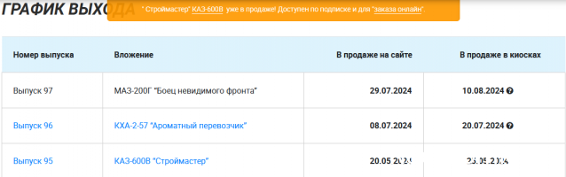Легендарные Грузовики СССР - График выхода и обсуждение